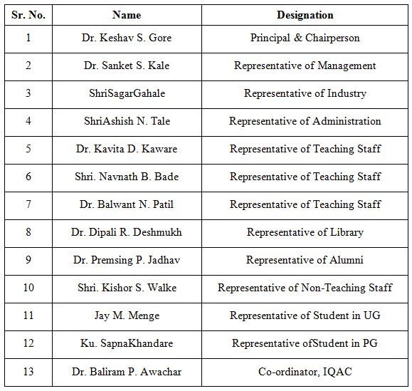 IQAC Committee